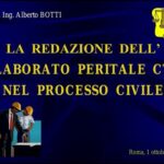 Freddo in casa? Scopri cosa fare quando l’acqua non circola nel termosifone!