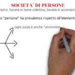 I segreti della vendita di casa: massima valutazione senza esclusiva con agenzia immobiliare!